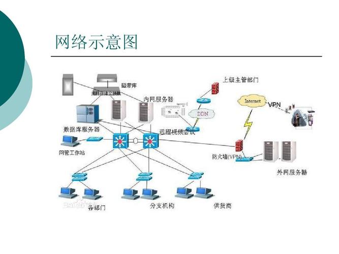 网络示意图