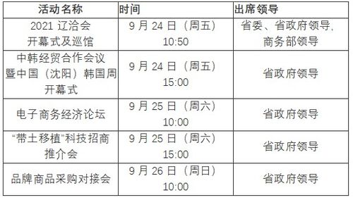 成者朋友们 您有一份 辽洽会 邀请函,请查收