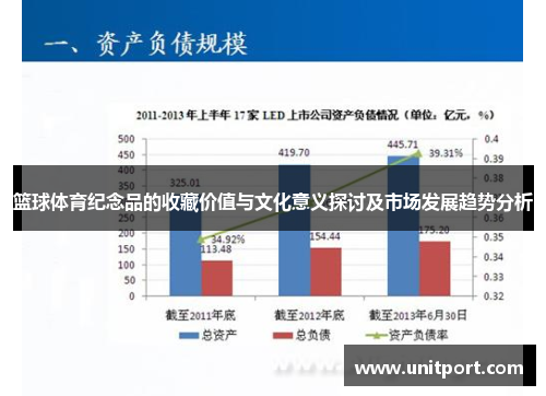 篮球体育纪念品的收藏价值与文化意义探讨及市场发展趋势分析