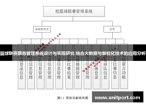 篮球联赛票务管理系统设计与实现研究 结合大数据与智能化技术的应用分析